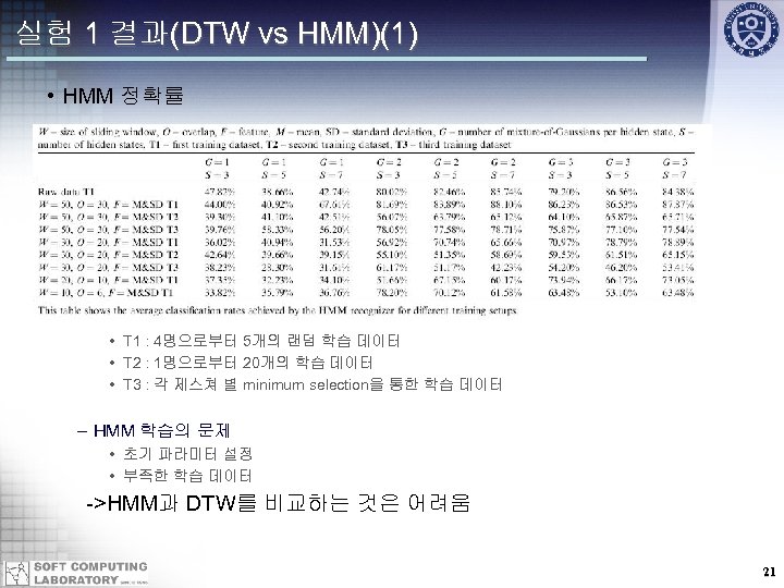 실험 1 결과(DTW vs HMM)(1) • HMM 정확률 • T 1 : 4명으로부터 5개의