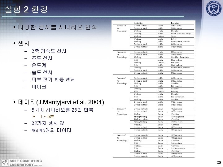 실험 2 환경 • 다양한 센서를 시나리오 인식 • 센서 – – – 3축