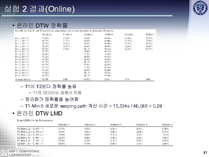 실험 2 결과(Online) • 온라인 DTW 정확률 – T 1이 T 2보다 정확률 높음