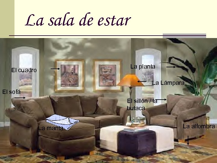 La sala de estar La planta El cuadro La Lámpara El sofá El sillón