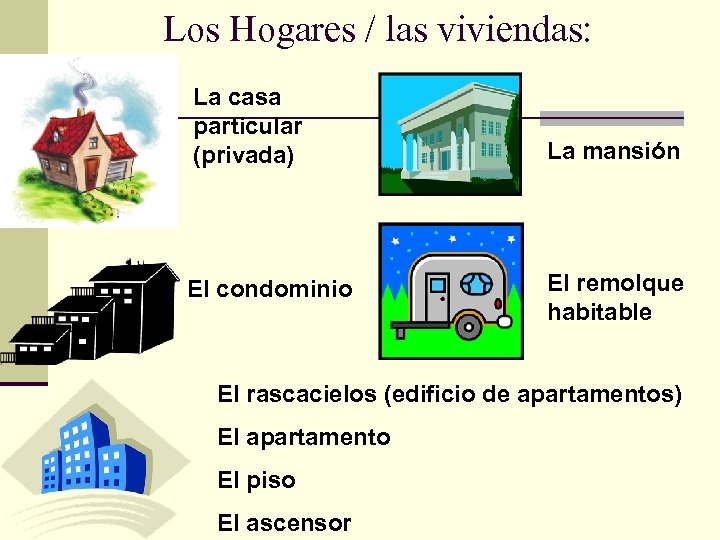 Los Hogares / las viviendas: La casa particular (privada) El condominio La mansión El