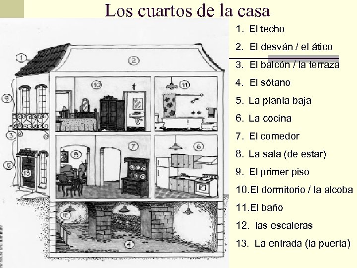 Los cuartos de la casa 1. El techo 2. El desván / el ático