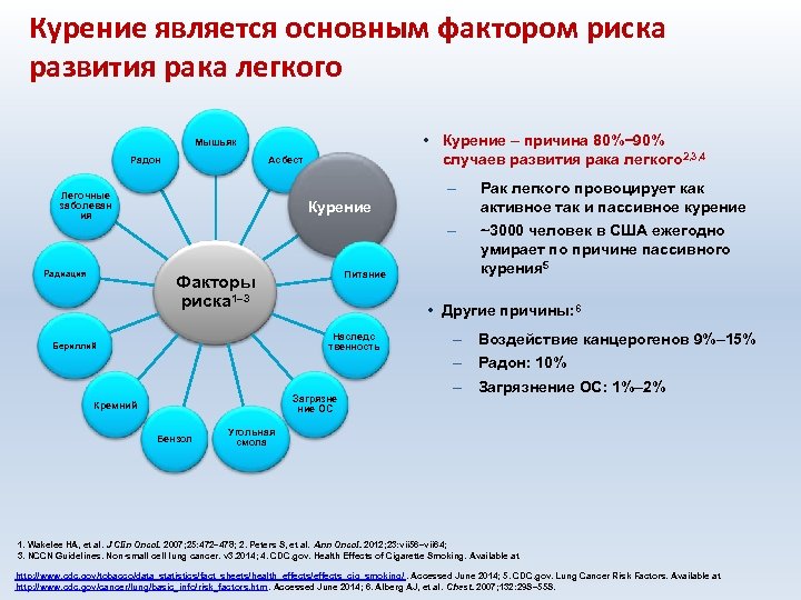 80 причины