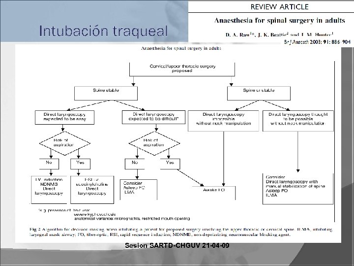 Intubación traqueal Sesion SARTD-CHGUV 21 -04 -09 