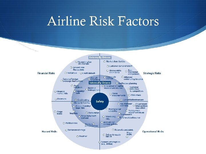 Airline Risk Factors 