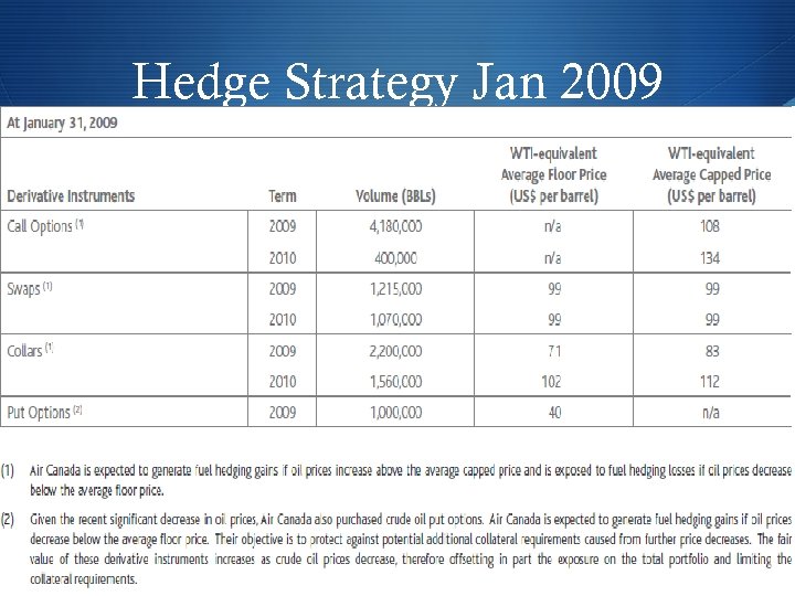 Hedge Strategy Jan 2009 