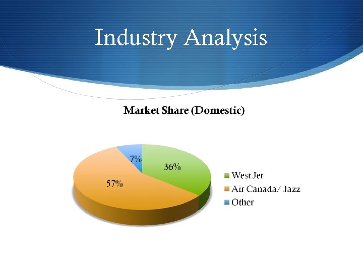 Industry Analysis 