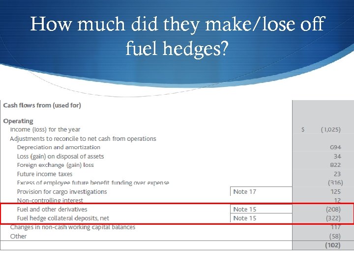 How much did they make/lose off fuel hedges? 