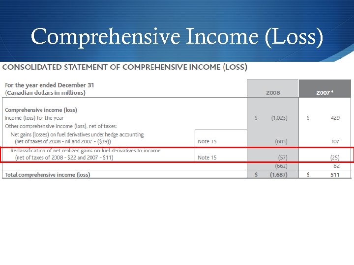 Comprehensive Income (Loss) 