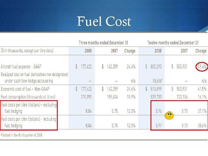 Fuel Cost 
