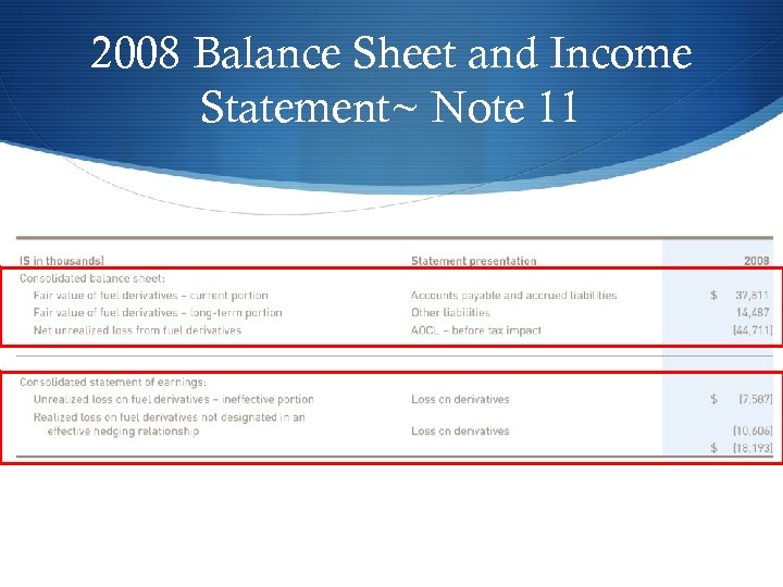 2008 Balance Sheet and Income Statement~ Note 11 