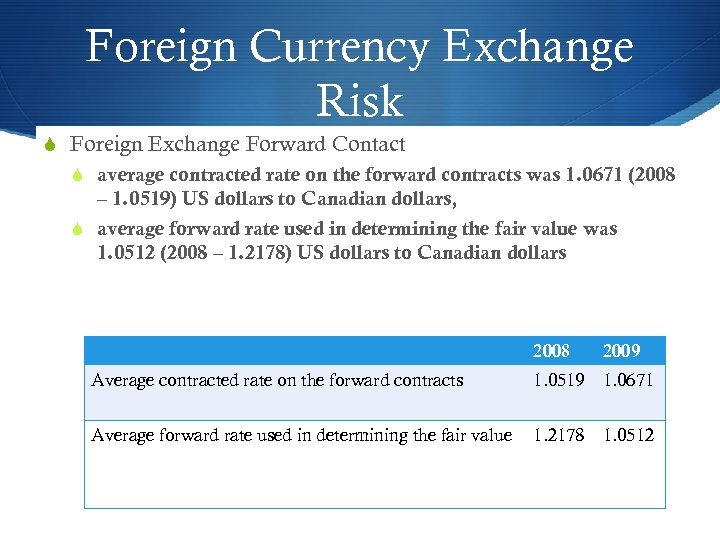 Foreign Currency Exchange Risk S Foreign Exchange Forward Contact S average contracted rate on