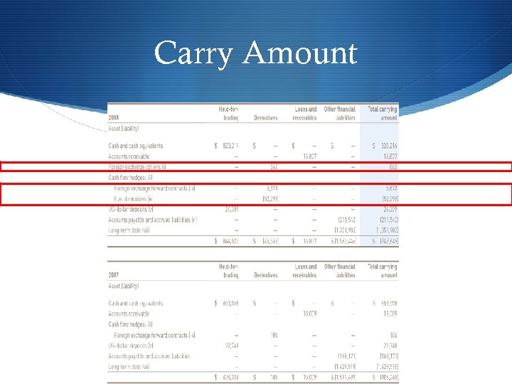 Carry Amount 