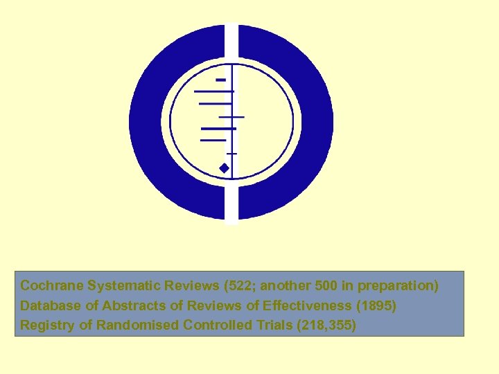 Cochrane Systematic Reviews (522; another 500 in preparation) Database of Abstracts of Reviews of