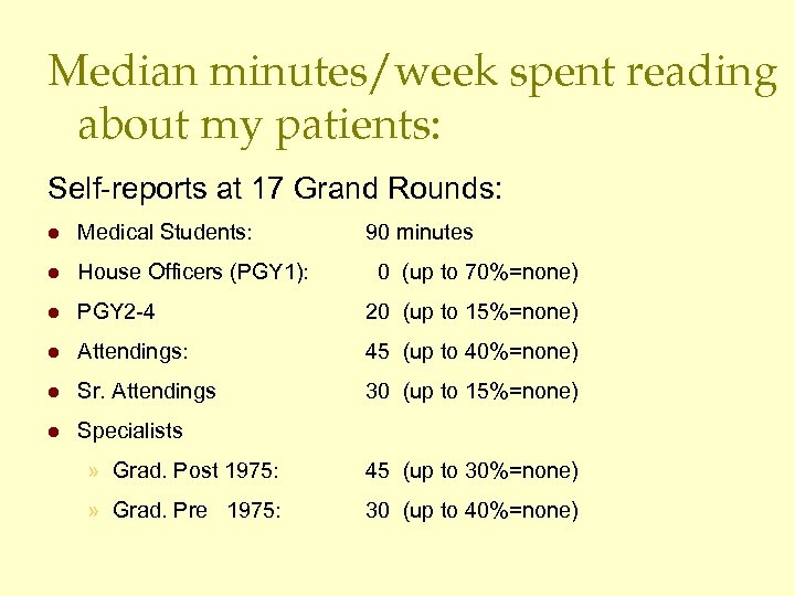 Median minutes/week spent reading about my patients: Self-reports at 17 Grand Rounds: l Medical
