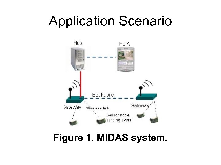 Application Scenario Figure 1. MIDAS system. 