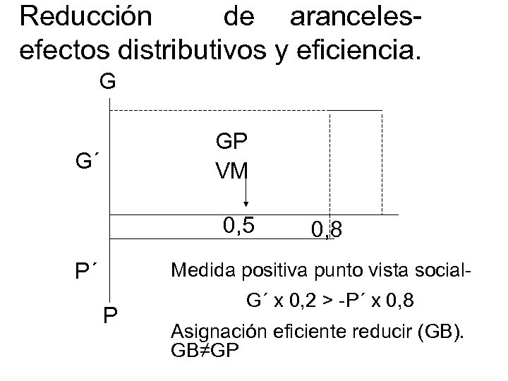 Reducción de arancelesefectos distributivos y eficiencia. G GP VM G´ 0, 5 0, 8