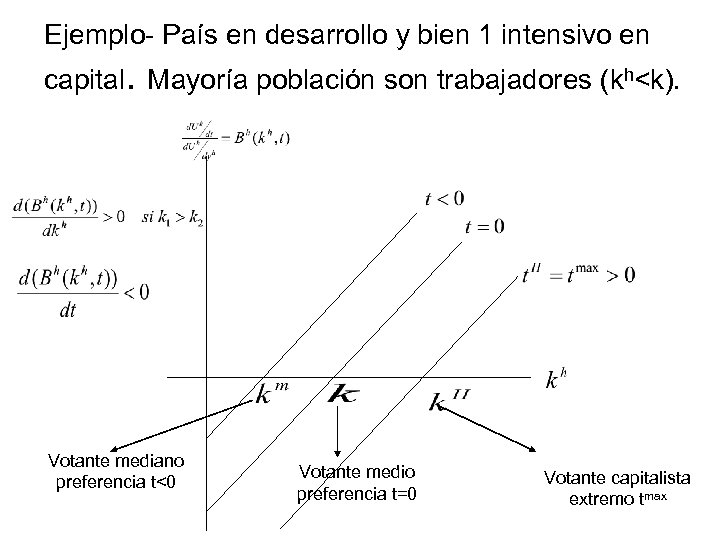 Ejemplo- País en desarrollo y bien 1 intensivo en capital. Mayoría población son trabajadores