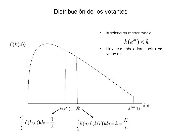Distribución de los votantes • Mediana es menor media • Hay más trabajadores entre