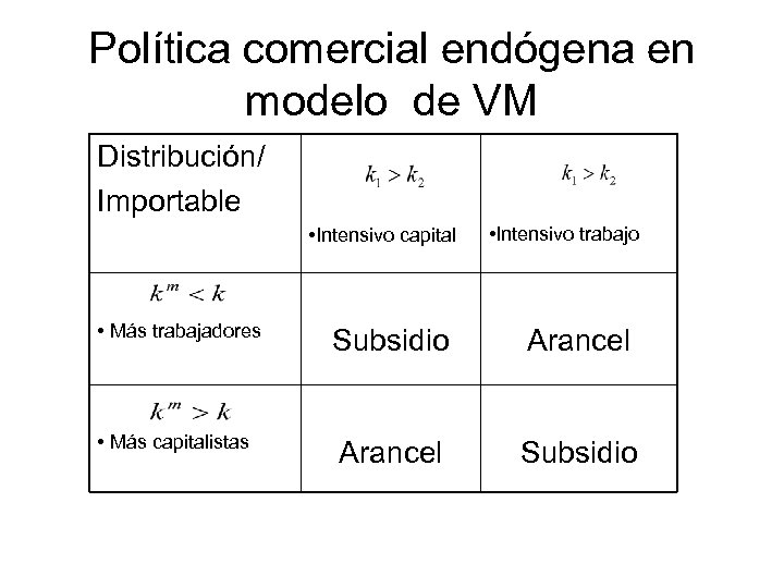Política comercial endógena en modelo de VM Distribución/ Importable • Intensivo capital • Intensivo