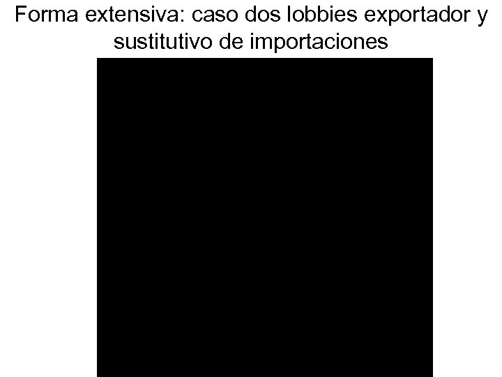 Forma extensiva: caso dos lobbies exportador y sustitutivo de importaciones 