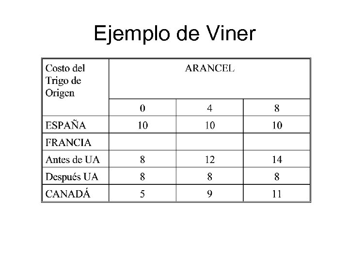 Ejemplo de Viner 
