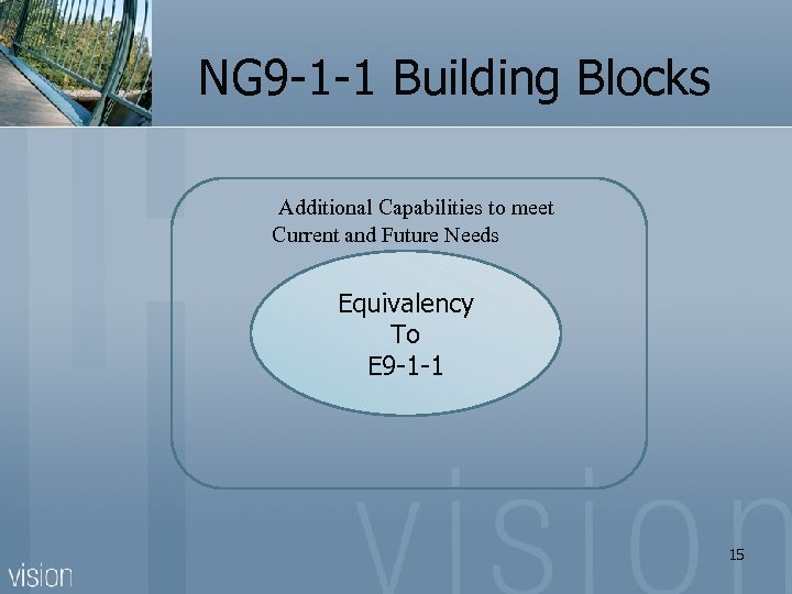  NG 9 -1 -1 Building Blocks Additional Capabilities to meet Current and Future