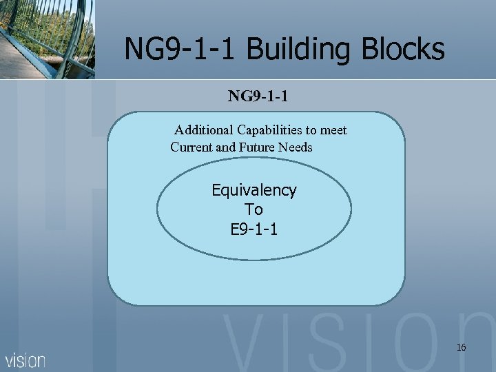  NG 9 -1 -1 Building Blocks NG 9 -1 -1 Additional Capabilities to