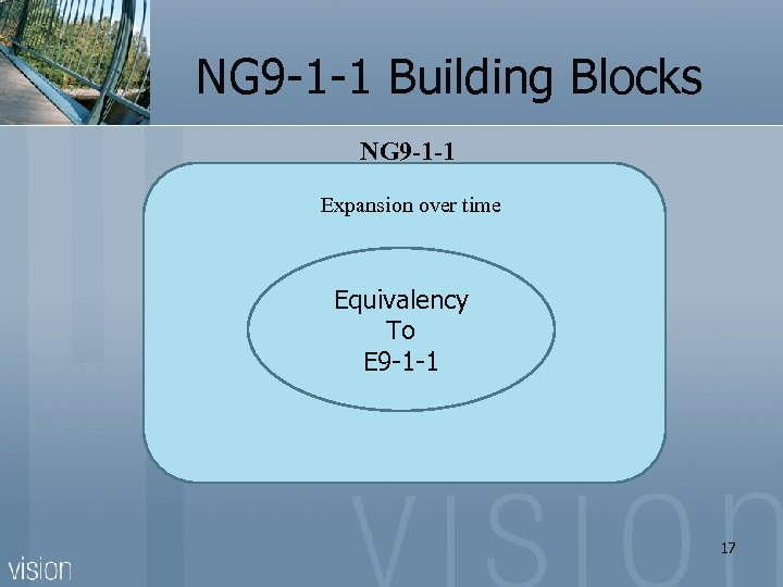  NG 9 -1 -1 Building Blocks NG 9 -1 -1 Expansion over time