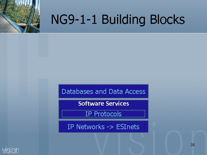  NG 9 -1 -1 Building Blocks Databases and Data Access Software Services IP