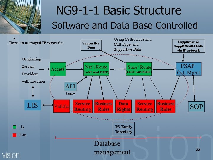  NG 9 -1 -1 Basic Structure Software and Data Base Controlled . Runs