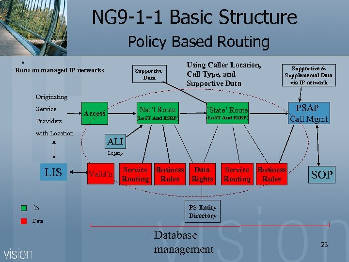  NG 9 -1 -1 Basic Structure Policy Based Routing . Runs on managed