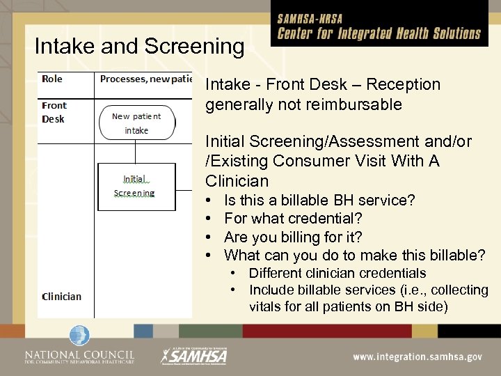 Intake and Screening Intake - Front Desk – Reception generally not reimbursable Initial Screening/Assessment