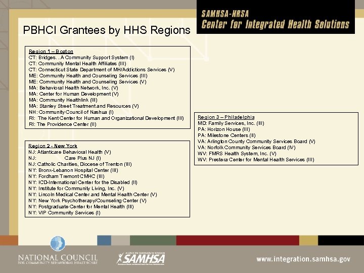 PBHCI Grantees by HHS Regions Region 1 – Boston CT: Bridges…A Community Support System