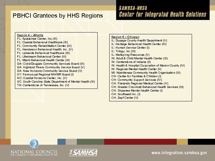 PBHCI Grantees by HHS Regions Región 4 – Atlanta FL: Apalachee Center, Inc (III)