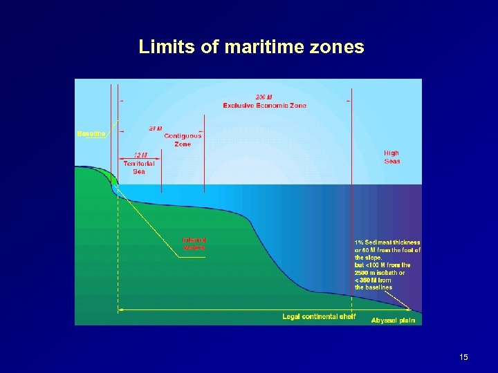 Limits of maritime zones 15 