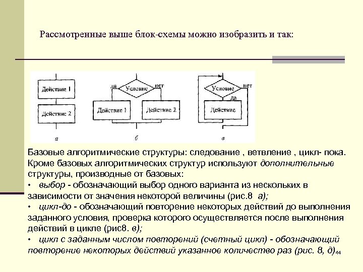 Выбрать типы алгоритмических конструкций цикл следование развилка ветвление блок схема словесный