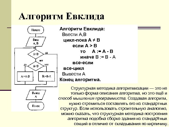 Нод блок схема