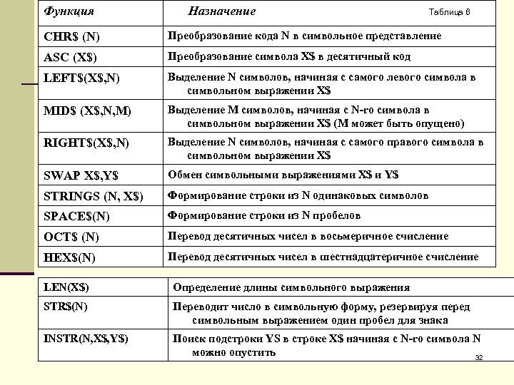 Назначение функции. Таблица Назначение обращений. Таблица преобразований кодов. Таблица предназначения.