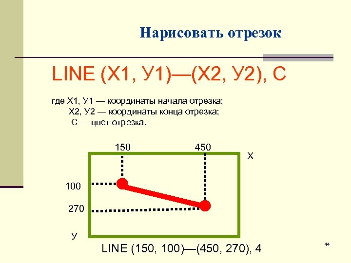 Координаты отрезка. Координаты начала отрезка. Координаты концов отрезка. Где х а где у в координатах. Где начало координат.