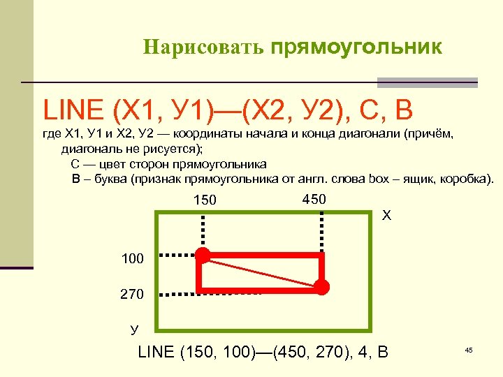 Как нарисовать прямоугольник в паскале