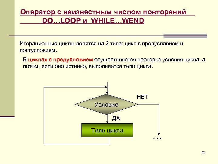 Программирование с заданным числом повторений