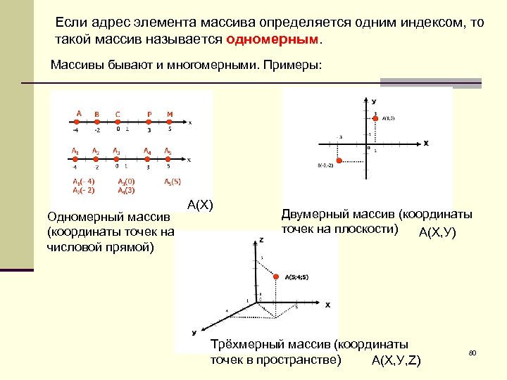 Адрес элемента. Координаты массива. Одномерная система координат. Одномерные координаты. Одномерная система координат примеры.