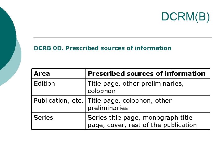 DCRM(B) DCRB 0 D. Prescribed sources of information Area Prescribed sources of information Edition