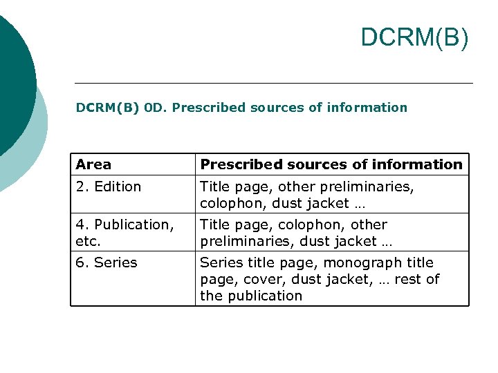 DCRM(B) 0 D. Prescribed sources of information Area Prescribed sources of information 2. Edition