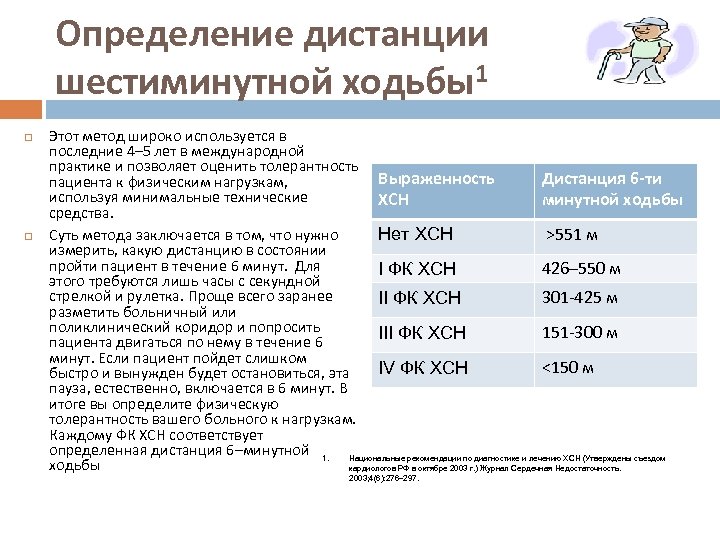 Определение дистанции шестиминутной ходьбы1 Этот метод широко используется в последние 4– 5 лет в