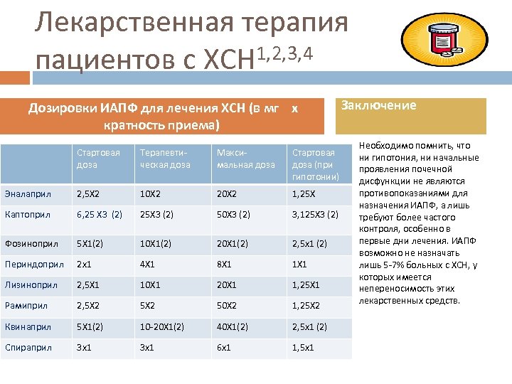 Лекарственная терапия 1, 2, 3, 4 пациентов с ХСН Дозировки ИАПФ для лечения ХСН