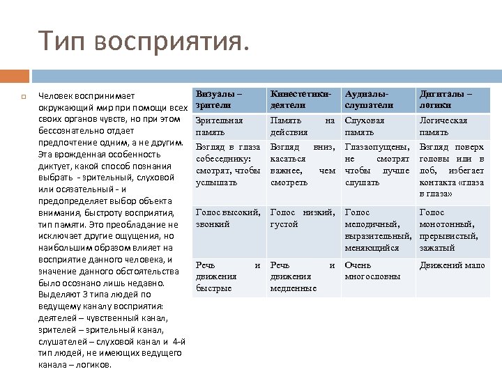 Тип восприятия. Человек воспринимает окружающий мир при помощи всех своих органов чувств, но при