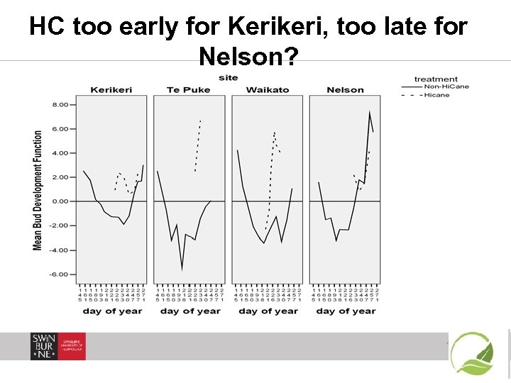 HC too early for Kerikeri, too late for Nelson? 