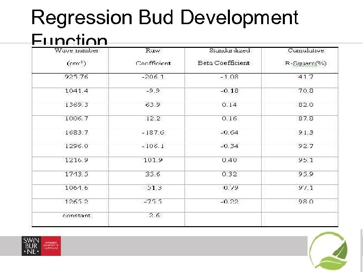 Regression Bud Development Function 